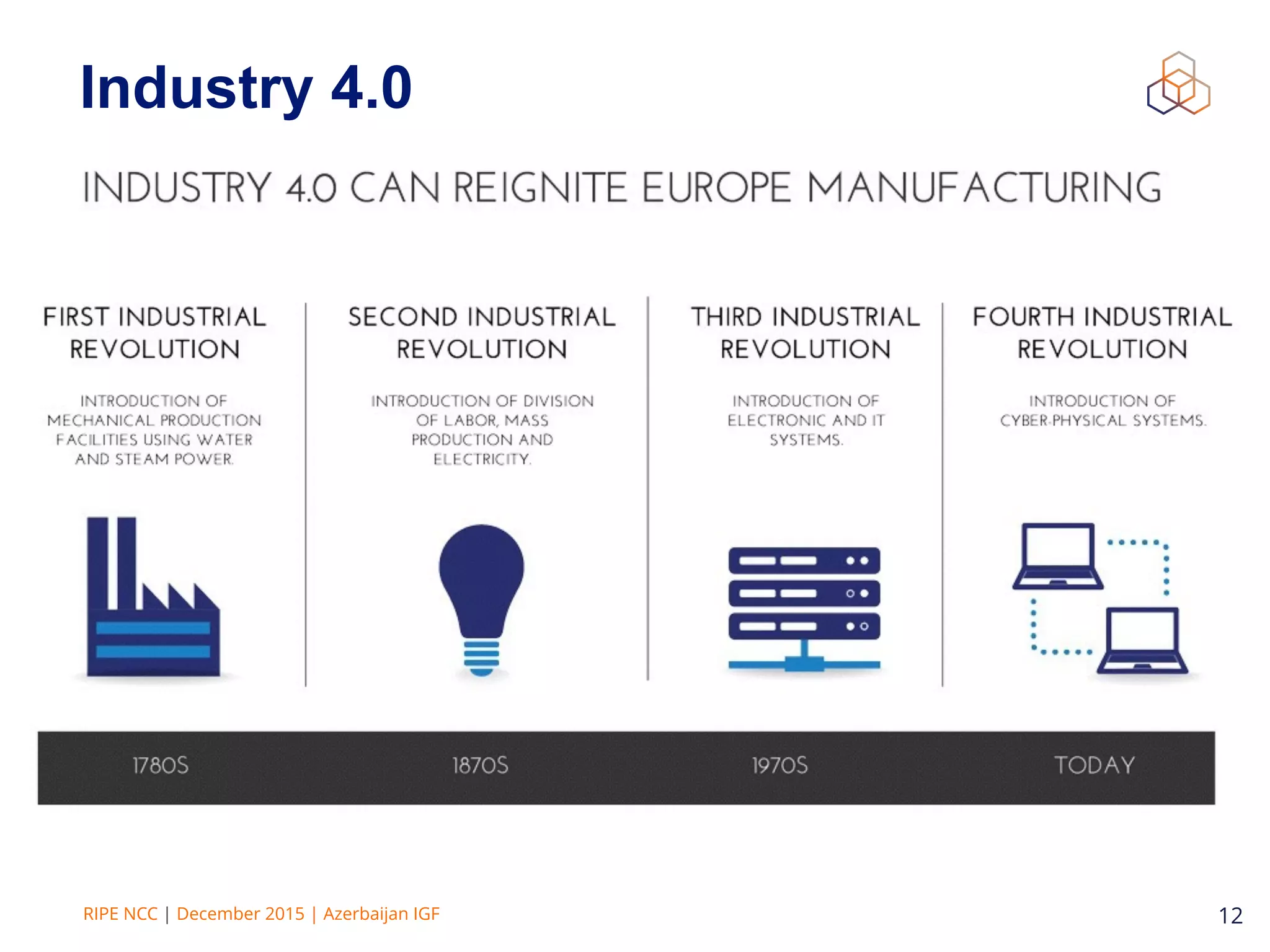 RIPE NCC | December 2015 | Azerbaijan IGF 12
Industry 4.0
 