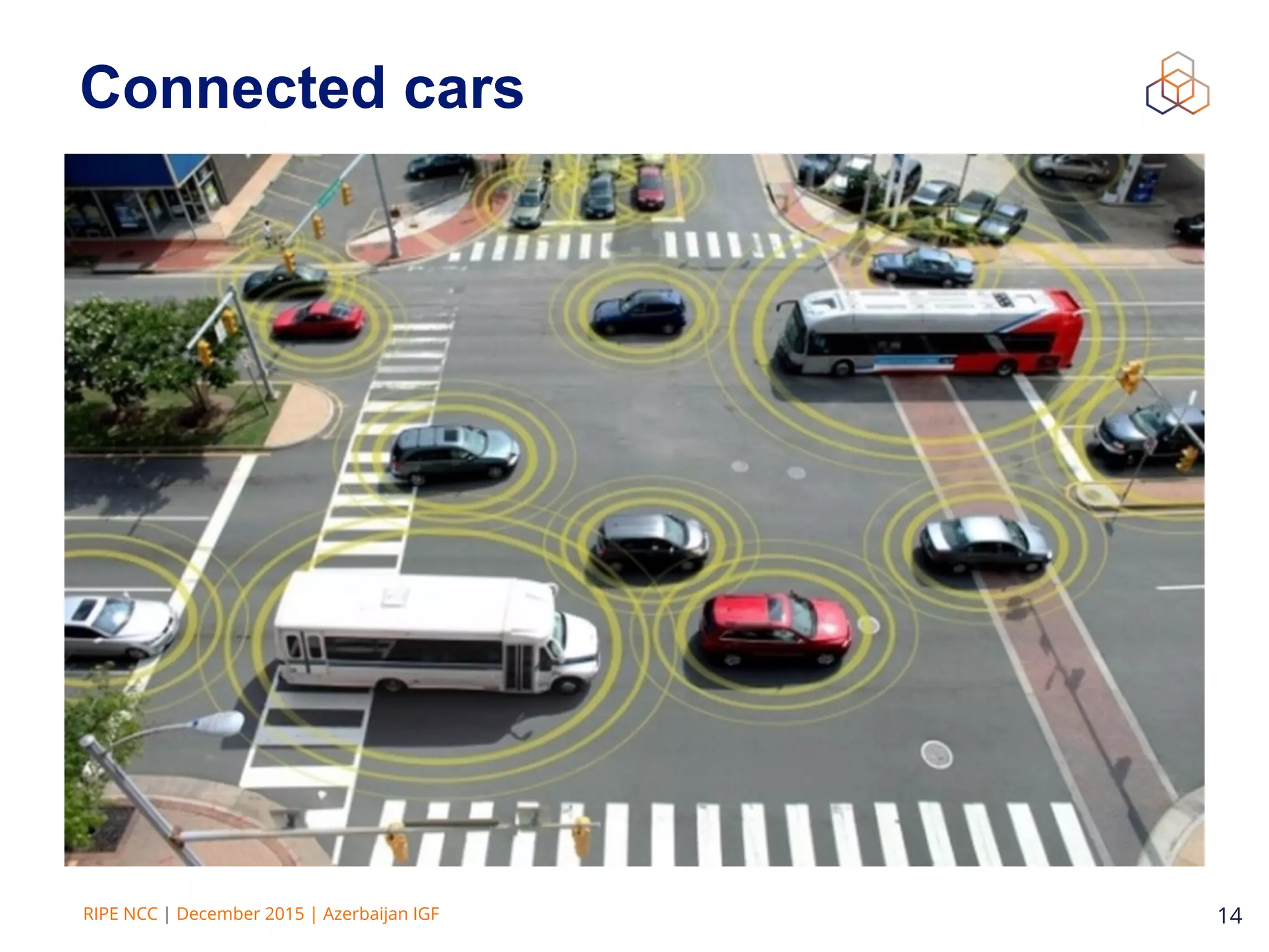 RIPE NCC | December 2015 | Azerbaijan IGF 14
Connected cars
 