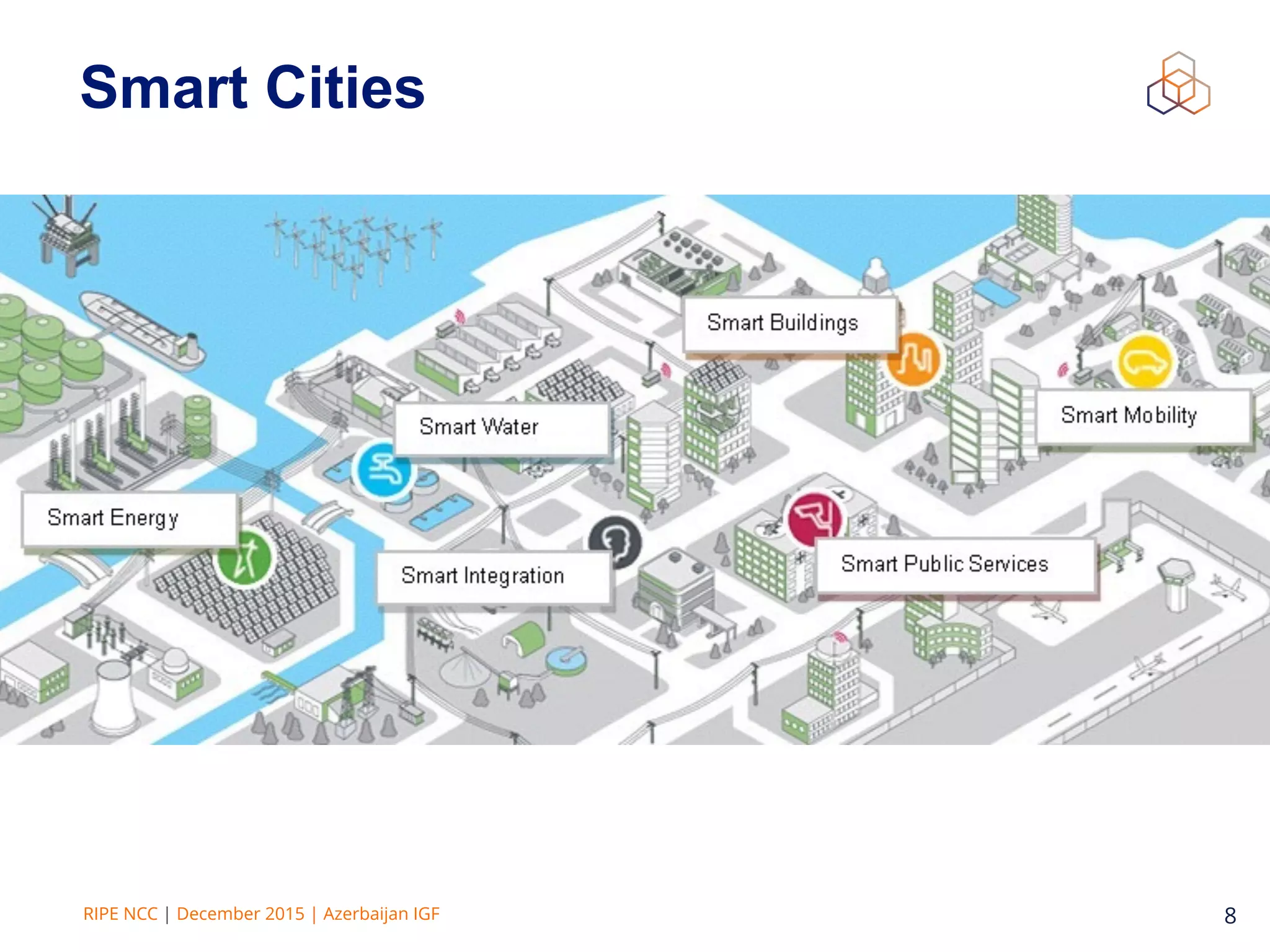 RIPE NCC | December 2015 | Azerbaijan IGF 8
Smart Cities
 