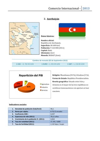 !!!!!!!!!!!!!!!!!!!!!!!!!!!!!!!!!!!!!!!!!!!!!!Comercio!Internacional!.!!

2013'

!
!

2. Azerbaiyán'
'
'
'
Datos'básicos:'
Nombre'oficial:!
República!de!Azerbaiyán.!!
Superficie:!86!600!km2!
Población:!9!164!000!(2011)!!
Capital:!Bakú!
Idioma(s):'Azerí!
Moneda:!MANAT!(Azm).!!
!
Cambios'de'moneda'(03'de'Septiembre'2013)'
1'USD''=!0,!783!90!AZM'

1'EURO!=!1,!035!09!AZM!

1'GBP'=!1,!218!89!AZM!

!
'

Repar]ción'del'PIB'

Religión:!Musulmana!(94!%),!Ortodoxa!(5!%).!
Forma'de'Estado:!República!Presidencialista.!!

33%'

6%'

Reseña'geográfica:!Situado!entre!Irán!y!
Agricultura!

61%'

Armenia!es!el!mayor!de!las!tres!repúblicas!ex.

Industria!!

soviéticas!transcaucásicas!con!apertura!al!mar!

Servicios!

caucáseo.!!
!

!
Indicadores'sociales:!!
1.
2.
3.
4.
5.
6.
7.

Densidad'de'población'(hab/km2):''
Renta'per'cápita:''
Coeficiente'GINI':''
Esperanza'de'vida'(2011):''
Crecimiento'de'la'población'%''(2011):''
Tasa'de'natalidad'(2011):'
Tasa'de'fertilidad'(2011):'

94,1!
8!752!$!anuales!
0,337!
70,11!años!
0,063!
17,!85!/!1000!
2,!02!hijos!/!mujer!

!
'
!
'

http://www.ternumgroup.com/!
8!

'

 