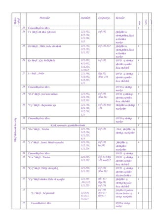 23 ÜmumiləĢdirici dərs
24 T t hərfi və səsi. Gəzinti

1
221,412,
415,111,
121,311,
312

Inf 342

25 B b hərfi . Nəbi ,baba və nənə

221,112,
225,123,
311,312

Inf 332,342

26 R r hərfi . Güc birlikdədir

221,417,
411,412,
112,224,
311312
221,311,
312,412,
112,417,
121

Inf 332

27 I ı hırfi . Arılar

Riy 321
Mus 211

ġəkillər is
vərəqələri,düzü
m lövhəsi
marker
ġəkillər is
vərəqələri,düzü
m lövhəsi
marker
DVD iĢ vərəqi
xəritə sxemlər
heca cədvəli

29 “D d” hərfi .Stol üstü idman

221,412,
224,311,
312,313

Inf 343
Mus 211

30 “Y y” hərfi . Bayramlar ayı

221,111,
416,311,
312,211,
121

Inf 332 mus
331

31 ÜmumiləĢdirici dərs
Kicik summativ qiymətləndirmə
221,311,
312,314,
121,225,
413
33 “S s” hərfi . Samir, bəsdir oynadın
221,311,
312,111,
121,224
32 “O o” hərfi . Yardım

2

DVD is vərəqi
marker
DVD, iĢ vərəqi
xəritə,sxemlər,
heca cədvəli
Səkillər is vərəqi
markerlər

1

1

Inf 332
tex332

36 “K k” hərfi .Tülkü və leylək

221,224,
311,312.

Inf 342
Mus 112

37 “P p” hərfi vəsəsi.Polis və uĢaqlar

221,415
,311,312,
121,223

Hb 131
Riy 511
Ġnf 211
Inf 343
Mus 211
Riy 511

ġəkillər ƏĢyaların
düzüm lövhəsi ,iĢ
vərəqi markerlər

39

UmumiləĢdirici dərs

221,416,
413,311,
312,223

4

Dvd , Ģəkillər , iĢ
vərəqi, markerlər

Ġnf. 343 Riy
322 mus212

38

4

1
Inf 332

221,415,
311,312

“ġ Ģ” hərfi . Ad günündə

4

DVD iĢ vərəqi
xəritə sxemlər
heca cədvəli

ġəkillər iĢ
vərəqləri
markerlər
DVD iĢ vərəqi
DVD iĢ vərəqi
xəritə sxemlər
heca cədvəli
DVD iĢ vərəqi
xəritə sxemlər
düzüm lövhəsi
ġəkillər iĢ
vərəqi əĢyalar
heca cədvəli

34 ÜmumiləĢdirici dərs
35 “U u “ hərfi . Nurlan

4

DVD iĢ vərəqi
marker

28 ÜmumiləĢdirici dərs

Hərf təliminə hazırlıq

Resuslar

DVD.iĢ vərəqi,
marker

4

4

4

4

4

qeyd

Ġntiqrasiya

tarix

Standart

saat

Tədris
vahidi

Movzular

 