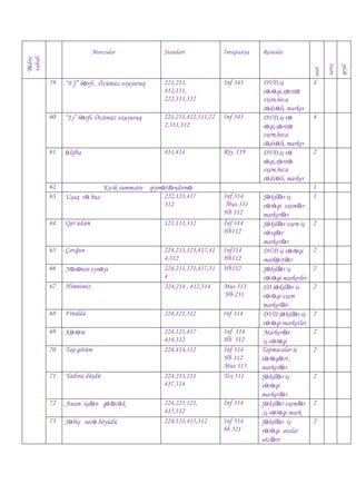 Resuslar

DVD,iĢ
vərəqi,xəritə
sxem,heca
cədvəli, marker
DVD,iĢ və
rəqi,xəritə
sxem,heca
cədvəli, marker
DVD,iĢ və
rəqi,xəritə
sxem,heca
cədvəli, marker

saat

59

“F f” hərfi . Özümüz oxuyuruq

221,211,
412,111,
222,311,312

Inf 343

60

“J j” hərfi. Özümüz oxuyuruq

221,211,412,111,22
2,311,312

Inf 343

61

əlifba

411,414

Riy. 119

62
63

Kicik summativ qiymətləndirmə
222,123,417
UĢaq və buz
312

64

Qar adam

121,111,312

Ġnf 314
Hb112

65

Çovğun

66

Nənənin eynəyi

Inf314
Hb112
Hb112

67

Himnimiz

224,213,123,417,41
4,312
224,211,121,417,31
4
224,214 , 412,314

68

Finalda

224,121,312

Inf 314

69

Kərəm

70

Tap görüm

224,121,417
414,312
224,414,312

71

Yadına düĢdü

224,213,211
417,314

Inf 314
Hb 312
Ġnf 314
Hb 112
Mus 313
Tex 311

72

Anam iĢdən gələcək

73

SəbiĢ necə böyüdü

224,225,121,
415,312
224,121,415,312

Inf.314
Mus 331
Hb 112

Mus 313
Hb 231

Ġnf 314
Inf 314
hb 321

ġəkillər iĢ
vərəqi sxemlər
markerlər
ġəkillər sxem iĢ
vərqlər
markerlər
DVD iĢ vərəqi
markərtlər
ġəkillər iĢ
vərəqi markerler
SD səkillər is
vərəqi sxem
markerlər
DVD Ģəkillər iĢ
vərəqi marketler
Markerlər
iĢ vərəqi
Tapmacalar iĢ
vərəqləri ,
markerlər
ġəkillər iĢ
vərəqi
marketlər
ġəkillər sxemlər
,iĢ vərəqi mark
ġəkillər iĢ
vərəqi atalar
sözləri

4

4

2

1
1

2

2
2
2

2
2
2

2

2
2

qeyd

Ġntiqrasiya

tarix

Standart

Tədris
vahidi

Movzular

 