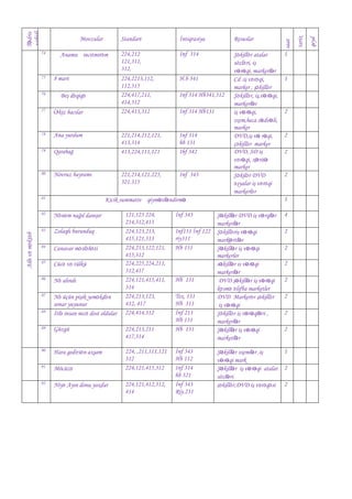 74

75
76
77

Əkiz bacılar

78

Ana yurdum

79

Qarabağ

80

Novruz bayramı

81

Ailə və məktəb

Inf 314
hb 131
Ihf 342
Inf 343

Inf 314 Hb341,312
Inf 314 Hb131

Nənəm nağıl danıĢır

83

Zolaqlı burunduq

84

Canavar məsləhəti

85

Cücə və tülkü

86

Nə alındı

87

Nə üçün piĢik yeməkdən
sonar yuyunur
Ġtlə insan necə dost oldular

121,123 224,
214,312,413
224,123,213,
415,121,313
224,213,122,121,
415,312
224,225,224,211,
312,417
224,121,415,411,
314
224,213,123,
412, 417
224,414,312

89

Güzgü

224,213,211
417,314

90

Hara gedirsən axĢam

91

Möcüzə

224, ,211,111,121
312
224,121,415,312

92

Niyə Ayın donu yoxdur

224,121,412,312,
414

Ġnf 343
Inf131 Ġnf 122
riy311
Hb 131

Hb 131
Tex. 131
Hb 311
Ġnf 213
Hb 131
Hb 131
Ġnf 343
Hb 112
Inf 314
hb 321
Inf 343
Riy.231

1

1

2

2
2
2

1
ġəkillər DVD iĢ vərqlər
markerlər
ġəkilləriĢ vərəqi
markərtlər
ġəkillər iĢ vərəqi
markerler
səkillər is vərəqi
markerlər
DVD Ģəkillər iĢ vərəqi
kəsmə əlifba marketler
DVD Markerər Ģəkillər
iĢ vərəqi
ġəkillər iĢ vərəqləri ,
markerlər
ġəkillər iĢ vərəqi
marketlər

4

ġəkillər sxemlər ,iĢ
vərəqi mark
ġəkillər iĢ vərəqi atalar
sözləri
Ģəkillər,DVD iĢ vərəqəsi

1

2
2
2
2
2
2
2

2
2

qeyd

H.b 341

ġəkillər atalar
sözləri, iĢ
vərəqi, markerlər
Cd .iĢ vərəqi,
marker , Ģəkillər
ġəkillər, iĢ,vərəqi,
markerlər
iĢ vərəqi,
sxem,heca cədvəli,
marker
DVD,iĢ və rəqi,
çəkillər marker
DVD, SD iĢ
vərəqi, xəritə
marker
ġəkilər DVD
əĢyalar iĢ vərəqi
markerlər

Kicik summativ qiymətləndirmə

82

88

Inf 314

221,214,121.225,
321.315

BeĢ dəqiqə

224,212
121,311,
312,

221,214,212,121,
413,314
413,224,111,121

8 mart

Resuslar

224,2213,112,
112,315
224,417,211,
414,312
224,413,312

Anamıı incitmirəm

Ġntiqrasiya

tarix

Standart

saat

Tədris
vahidi

Movzular

 