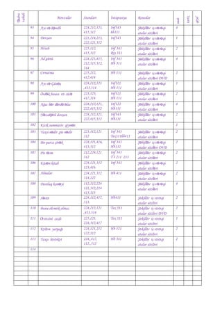 93

Ayı və kəndli

94

DovĢan

95

Hesab

96

Ad günü

97

Cırnatma

98

Ayı və GünəĢ

99

Ördək baıası və cücə

100

Ağac hər dərdə əlac

101

Nəzakətli dovĢan

102

Yaxsi nədir ,pis nədir

104

Bir parca çörək

105

Pis rəsm

106

Küsən kitab

107

Almalar

108

Dostluq koməyi

109

Xəstə

110

Bunu eləmək olmaz

111

Əvəzini çıxdı

112

Kələm yarpağı

113

YaxĢı hərəkət

224,212,121,
415,312
221,214,213,
222,121,312
225,112,
415,312
224,121,415,
212,315,312,
314
225,212,
412,414
224,212,121
,415,314
223,123,
417,314
224,212,121,
222,415,312
224,212,121,
222,415,312

Inf343
hb131
Inf343

ġəkillər iĢ vərəqi
atalar sözləri
ġəkillər iĢ vərəqi
atalar sözləri
ġəkillər iĢ vərəqi
atalar sözləri
ġəkillər iĢ vərəqi
atalar sözləri

4

ġəkillər iĢ vərəqi
atalar sözləri DVD
ġəkillər iĢ vərəqi
atalar sözləri
ġəkillər iĢ vərəqi
atalar sözləri
ġəkillər iĢ vərəqi
atalar sözləri
ġəkillər iĢ vərəqi
atalar sözləri

2

114

Inf 343
Riy 311
Inf 343
Hb 311
Hb 131
Inf321
Hb 131
Inf321
Hb 131
Inf122
Hb131
Inf343
Hb131

1
2
4

1
2
4
2
1

223,112,121
312
224,121,416,
413,312
212,224,121
312
224,121,312
123,416
224,121,312
314,122
112,212,224
121,312,214
413,313
224,112,417,
313.
224,212,121
,415,314
225,121,
224,312,417
224,121,212
122,312
224,,417,
112.,312

Inf 343
Tex311hb411
Inf 343
Hb132
Inf 343
T I 211 213
Inf 343
Hb 411

Hb411
Tex 311
Tex 311
Hb 121
Hb 341

ġəkillər iĢ vərəqi
atalar sözləri
ġəkillər iĢ vərəqi
atalar sözləri DVD
ġəkillər iĢ vərəqi
atalar sözləri
ġəkillər iĢ vərəqi
atalar sözləri
ġəkillər iĢ vərəqi
atalar sözləri
ġəkillər iĢ vərəqi
atalar sözləri

2

ġəkillər iĢ vərəqi
atalar sözləri
ġəkillər iĢ vərəqi
atalar sözləri DVD
ġəkillər iĢ vərəqi
atalar sözləri
ġəkillər iĢ vərəqi
atalar sözləri
ġəkillər iĢ vərəqi
atalar sözləri

2

2
2
2
2
4

2
1
2
2

qeyd

Resuslar

tarix

Ġntiqrasiya

Kicik summativ qiymət

103

Standart

saat

Tədris
vahidi

Movzular

 