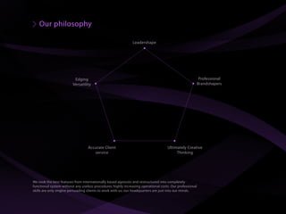 Sablya Creative Agency