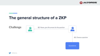 @altoros
The general structure of a ZKP
Challenge 02 Please, give the answer for the question
01 Choose a question
P V
Questions
 