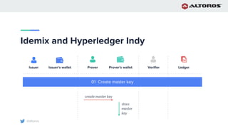 @altoros
Idemix and Hyperledger Indy
Issuer Issuer’s wallet Prover Prover’s wallet Verifier Ledger
01 Create master key
create master key
store
master
key
 