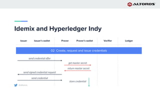 @altoros
Idemix and Hyperledger Indy
Issuer Issuer’s wallet Prover Prover’s wallet Verifier Ledger
02 Create, request and issue credentials
get master secret
return master secret
send credential offer
send signed credential request
send credential
store credential
 