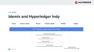 @altoros
Idemix and Hyperledger Indy
Issuer Issuer’s wallet Prover Prover’s wallet Verifier Ledger
03 Present credential to 3rd Party
create proof
send proof request
return proof
send proof
verify proof
 