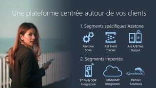 Une plateforme centrée autour de vos clients
1. Segments spécifiques Azetone
2. Segments importés
Azetone
SDKs
Azt Event
Tracker
Azt A/B Test
Output
3rd Party SDK
Integration
CRM/DMP
Integration
Partner
Solutions
 