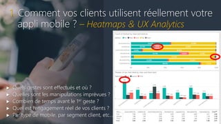 1. Comment vos clients utilisent réellement votre
appli mobile ? – Heatmaps & UX Analytics
 Quels gestes sont effectués et où ?
 Quelles sont les manipulations imprévues ?
 Combien de temps avant le 1er geste ?
 Quel est l’engagement réel de vos clients ?
 Par type de mobile, par segment client, etc…
 