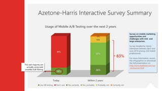 Today Within 2 years
19%
81%
26%
57%
15%
2%
Usage of Mobile A/B Testing over the next 2 years
Use AB testing Don't use Yes certainly Yes, probably Probably not Certainly not
Azetone-Harris Interactive Survey Summary
Survey on mobile marketing
opportunities and
challenges with mid- and
large enterprises.
Survey handled by Harris
Interactive between April and
June 2014 among 224 mobile
professionals
For more information, access
the infographics or download
the full presentation on
http://www.Azetone.com/our
-ressources.html
The vast majority are
actually using web
(mobile) A/B Testing
83%
 