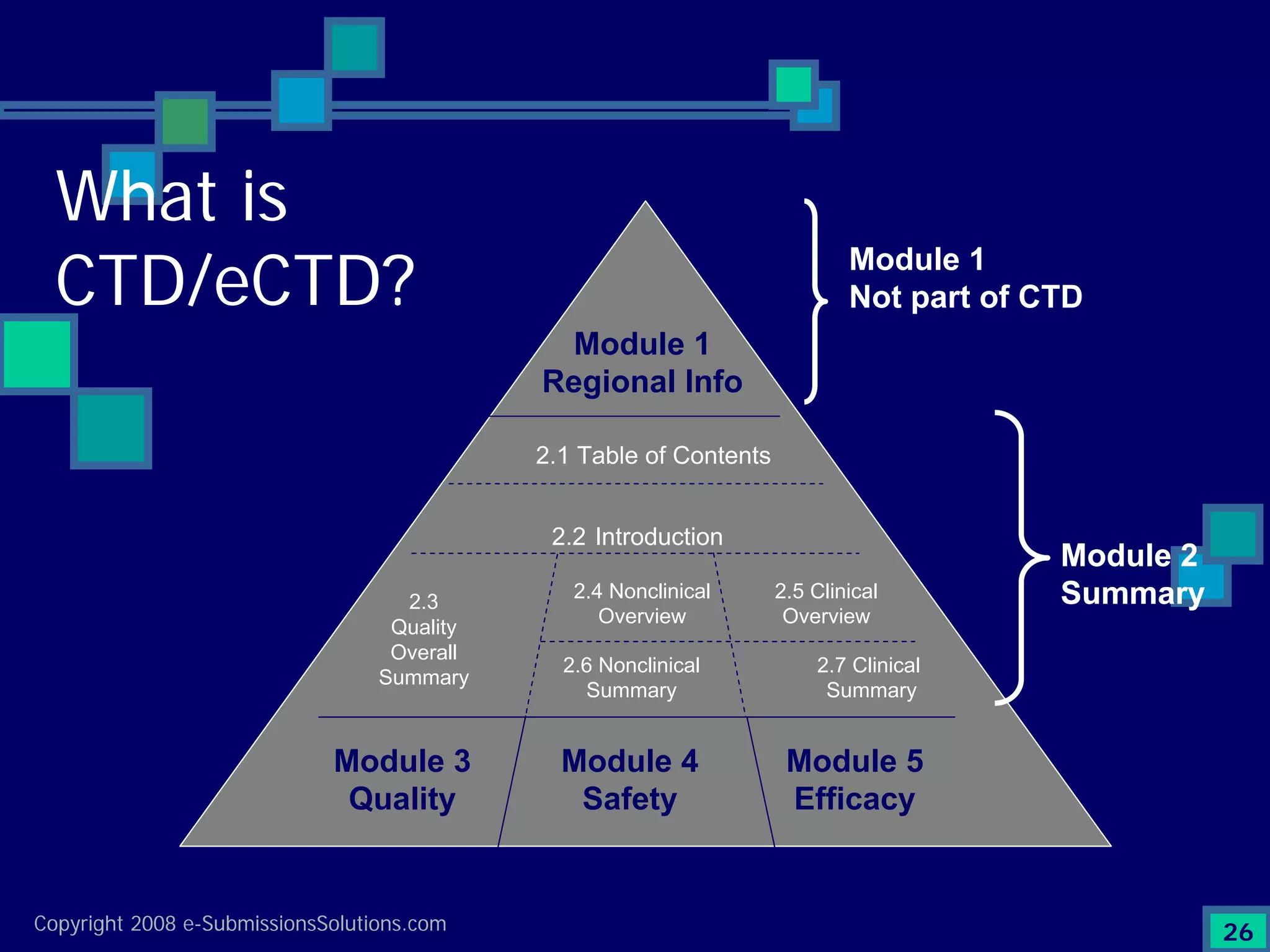 Preparing Compliant eCTD Submissions