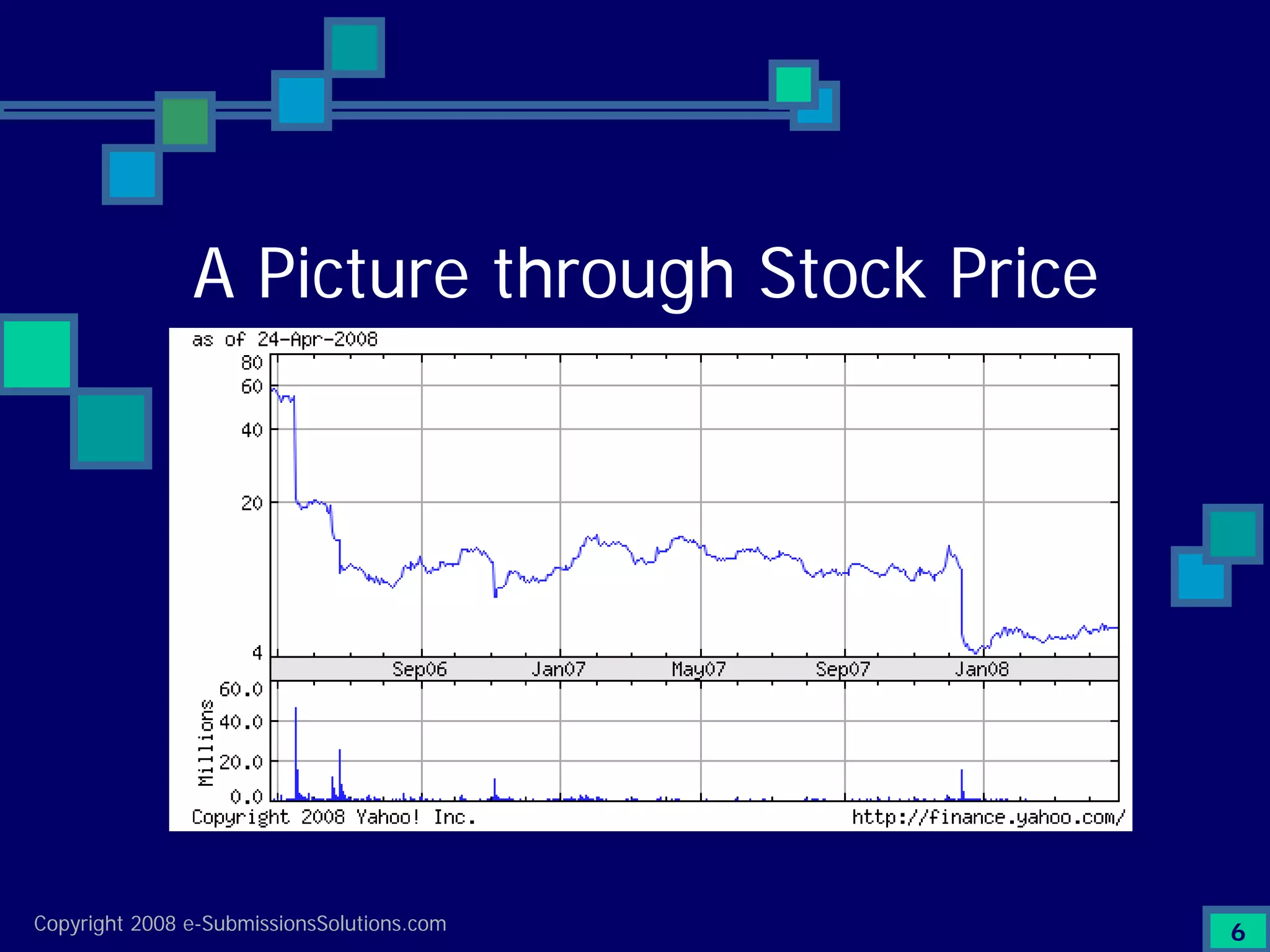 Preparing Compliant eCTD Submissions