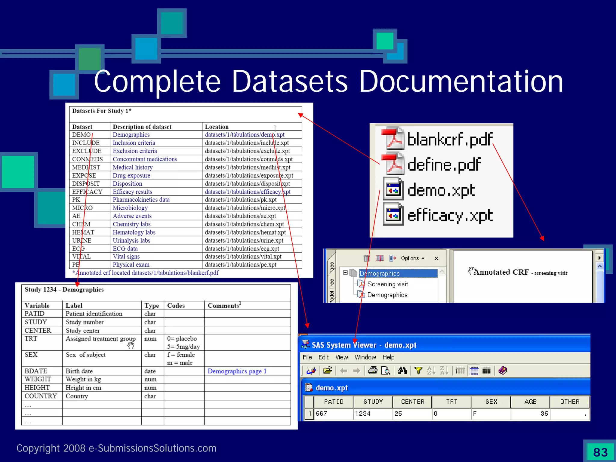Preparing Compliant eCTD Submissions