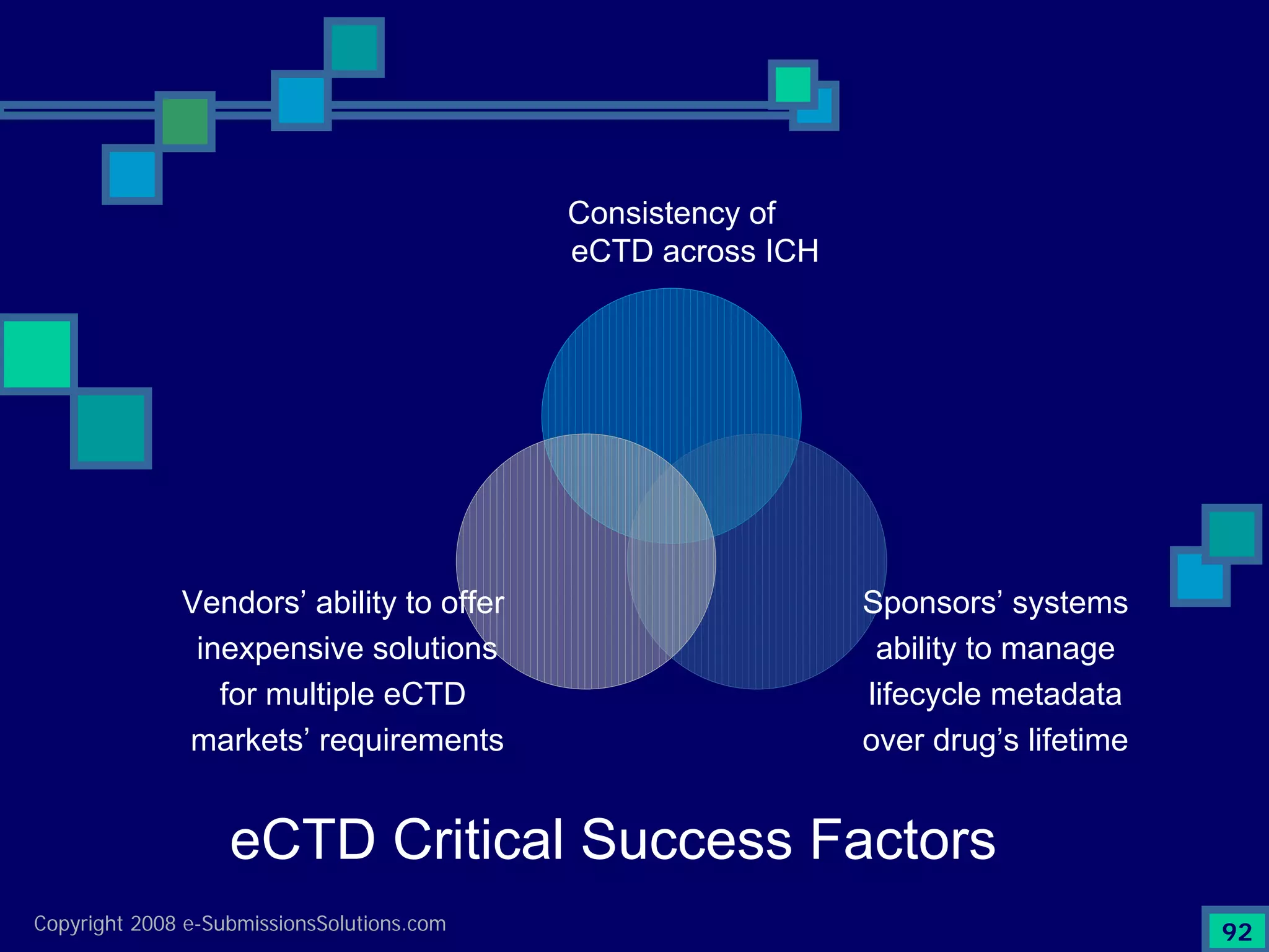 Preparing Compliant eCTD Submissions