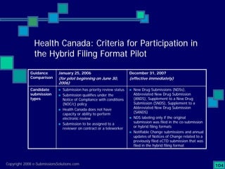 Preparing Compliant eCTD Submissions