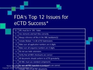 Preparing Compliant eCTD Submissions