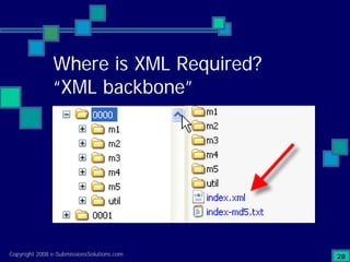 Preparing Compliant eCTD Submissions