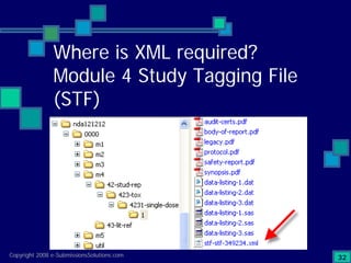 Preparing Compliant eCTD Submissions