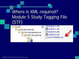 Preparing Compliant eCTD Submissions