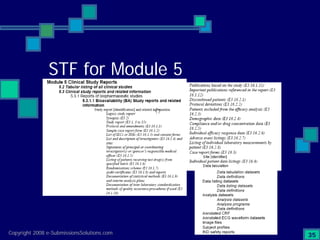 Preparing Compliant eCTD Submissions