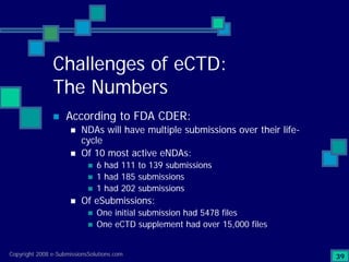 Preparing Compliant eCTD Submissions