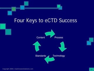 Preparing Compliant eCTD Submissions