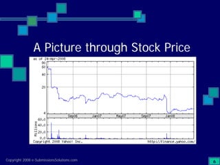 Preparing Compliant eCTD Submissions