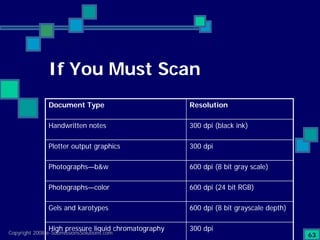 Preparing Compliant eCTD Submissions