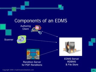 Preparing Compliant eCTD Submissions