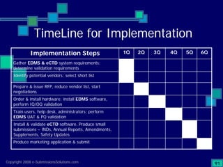 Preparing Compliant eCTD Submissions