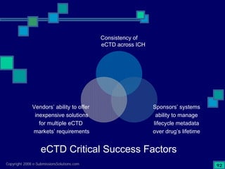 Preparing Compliant eCTD Submissions
