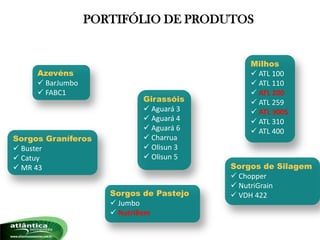 PORTIFÓLIO DE PRODUTOSMilhos ATL 100