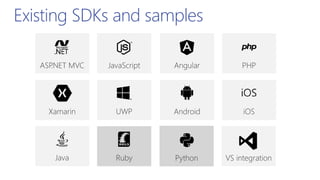 Existing SDKs and samples
 