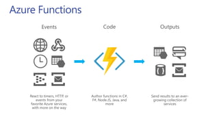 Azure Functions
 