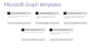 Microsoft Graph templates
 