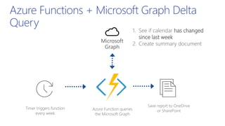 Azure Functions + Microsoft Graph Delta
Query
Azure Function queries
the Microsoft Graph
Timer triggers function
every week
Save report to OneDrive
or SharePoint
1. See if calendar has changed
since last week
2. Create summary document
Microsoft
Graph
 