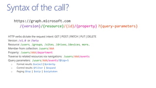 /v1.0 /beta
/users /groups /sites /drives /devices more…
/users/AAA
/users/AAA/department
/users/AAA/events
/users/AAA/events?$top=5
$select $orderby
$filter $expand
$top $skip $skiptoken
Syntax of the call?
/{version} ?{query-parameters}/{resource}/{id}/{property}
 