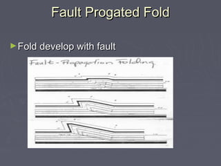 Fault Progated FoldFault Progated Fold
►Fold develop with faultFold develop with fault
 