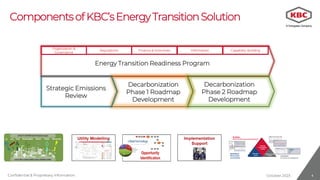 Pathway to Energy Transition in MENA's Oil and Gas Industry: Strategies ...