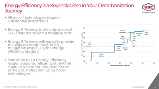 Pathway to Energy Transition in MENA's Oil and Gas Industry: Strategies ...