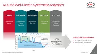 Pathway to Energy Transition in MENA's Oil and Gas Industry: Strategies ...