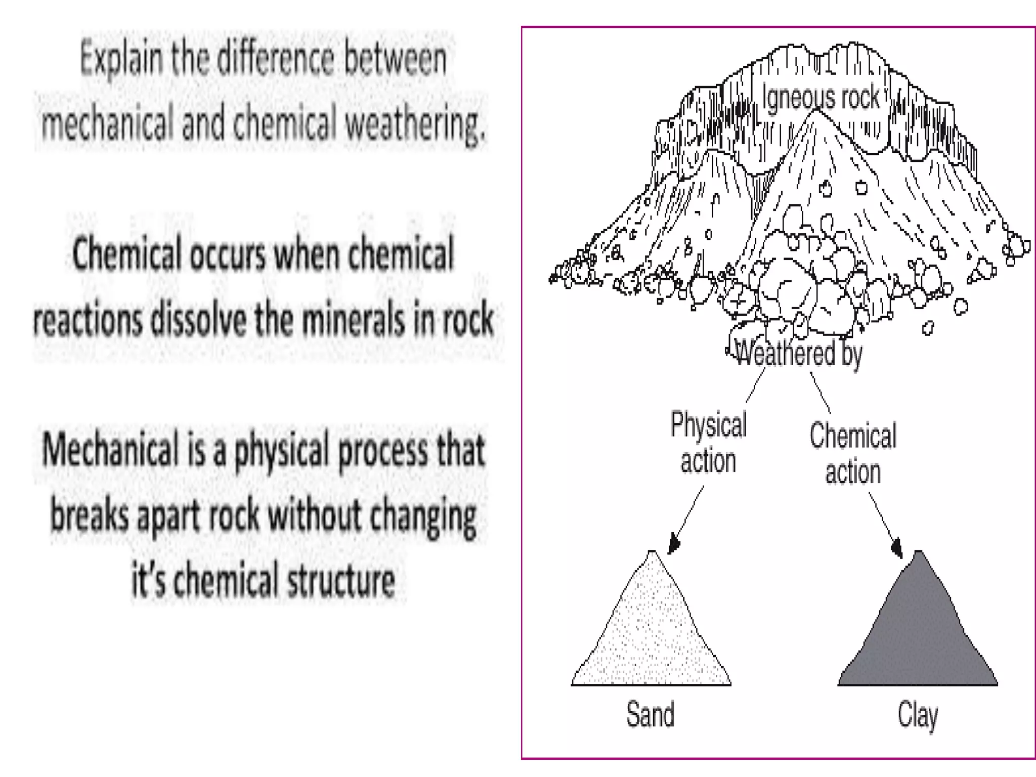 Weathering & it's types