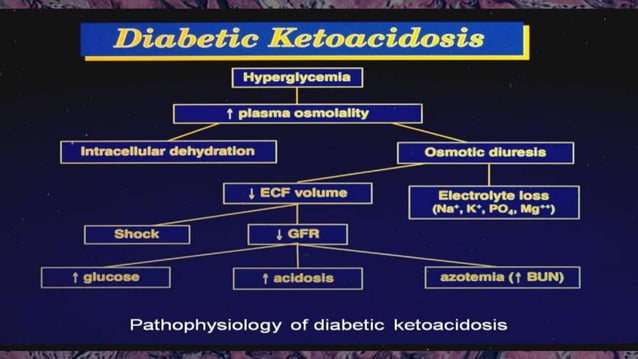 Diabetic ketoacidosis | PPTX