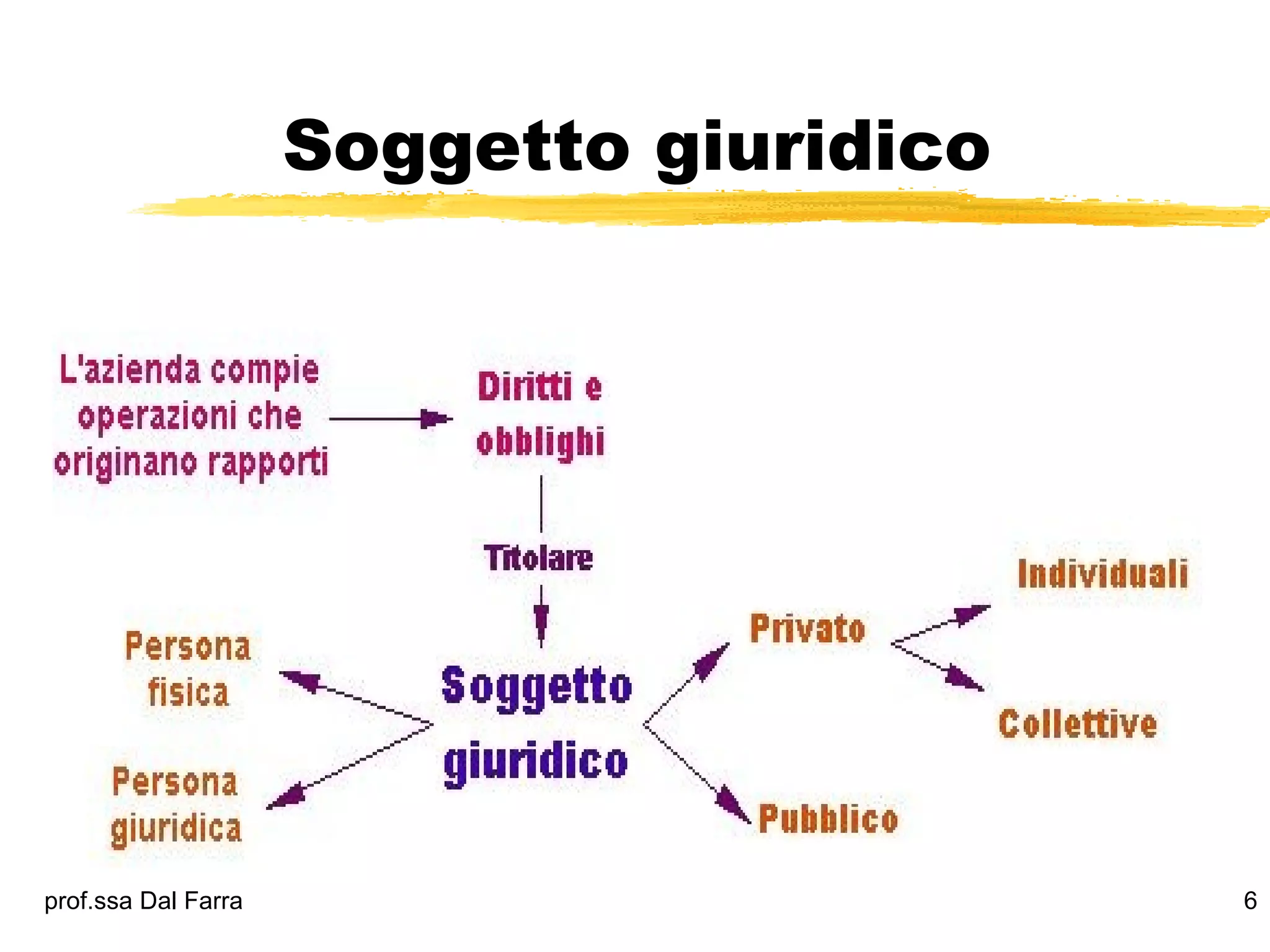 Soggetto giuridico
