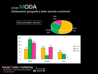 aziende moda italiane