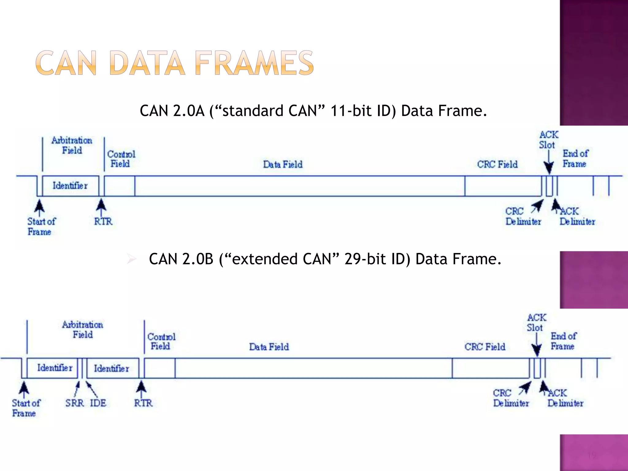 CAN 2.0A (“standard CAN” 11-bit ID) Data Frame.




 CAN 2.0B (“extended CAN” 29-bit ID) Data Frame.




                                                    19
 