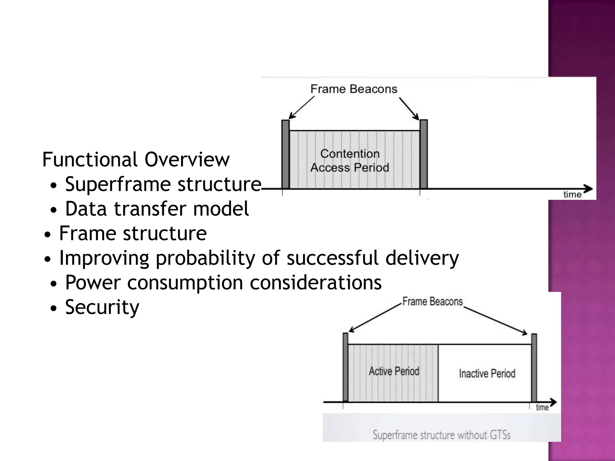 Functional Overview
 • Superframe structure
 • Data transfer model
• Frame structure
• Improving probability of successful delivery
 • Power consumption considerations
 • Security
 