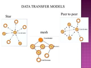 DATA TRANSFER MODELS
Peer to peer
Star
mesh
 